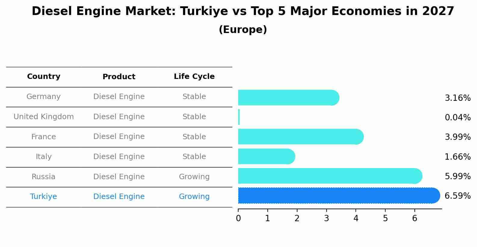 Diesel Engine Market: Turkiye vs Top 5 Major Economies in 2027 (Europe)