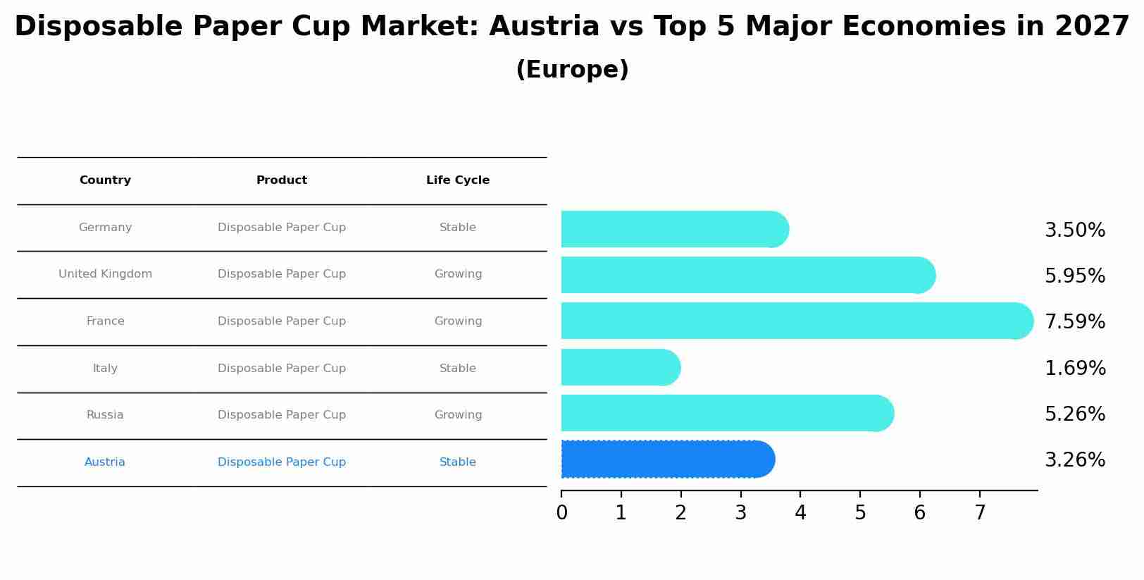 Disposable Paper Cup Market: Austria vs Top 5 Major Economies in 2027 (Europe)