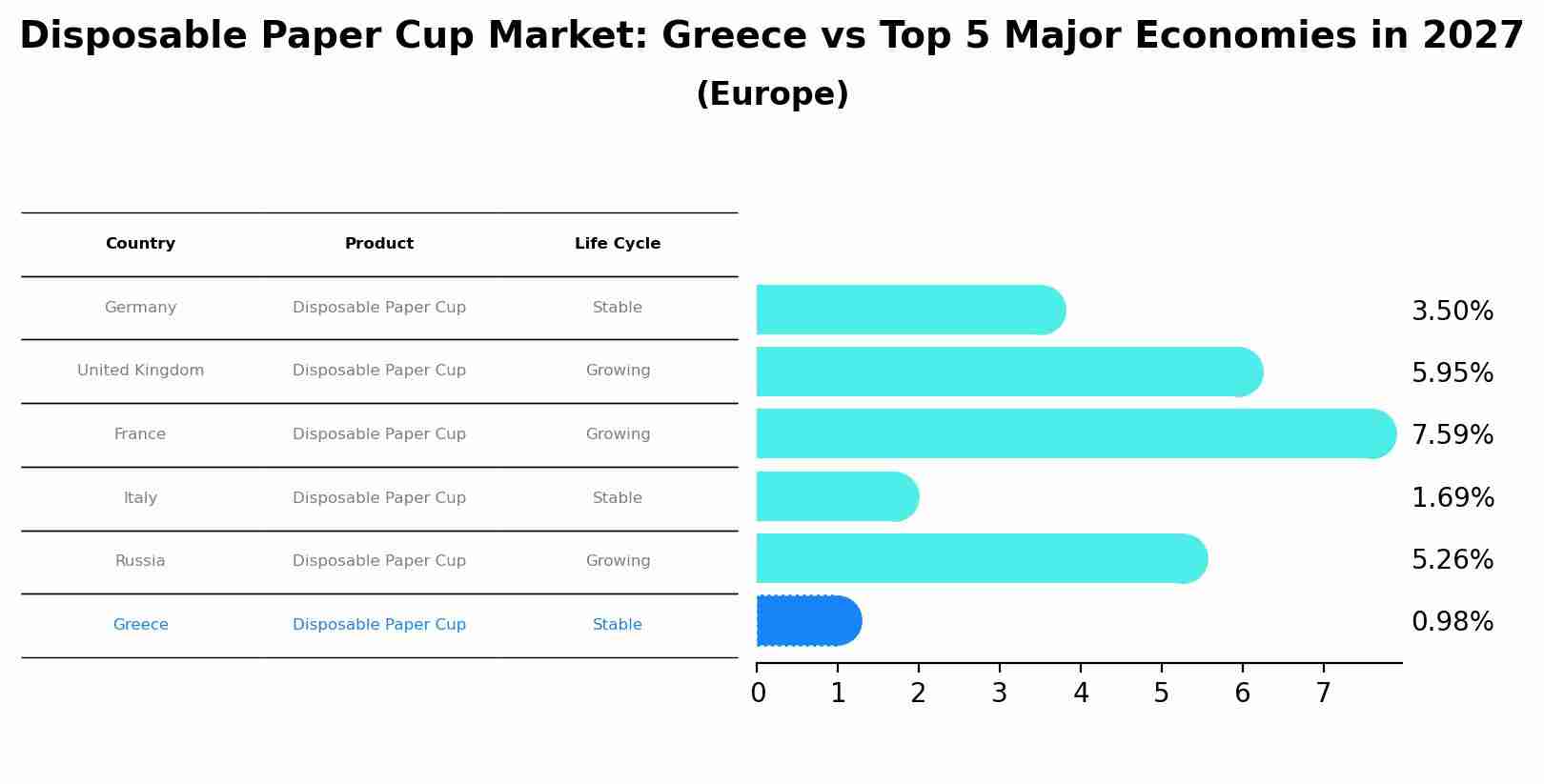 Disposable Paper Cup Market: Greece vs Top 5 Major Economies in 2027 (Europe)