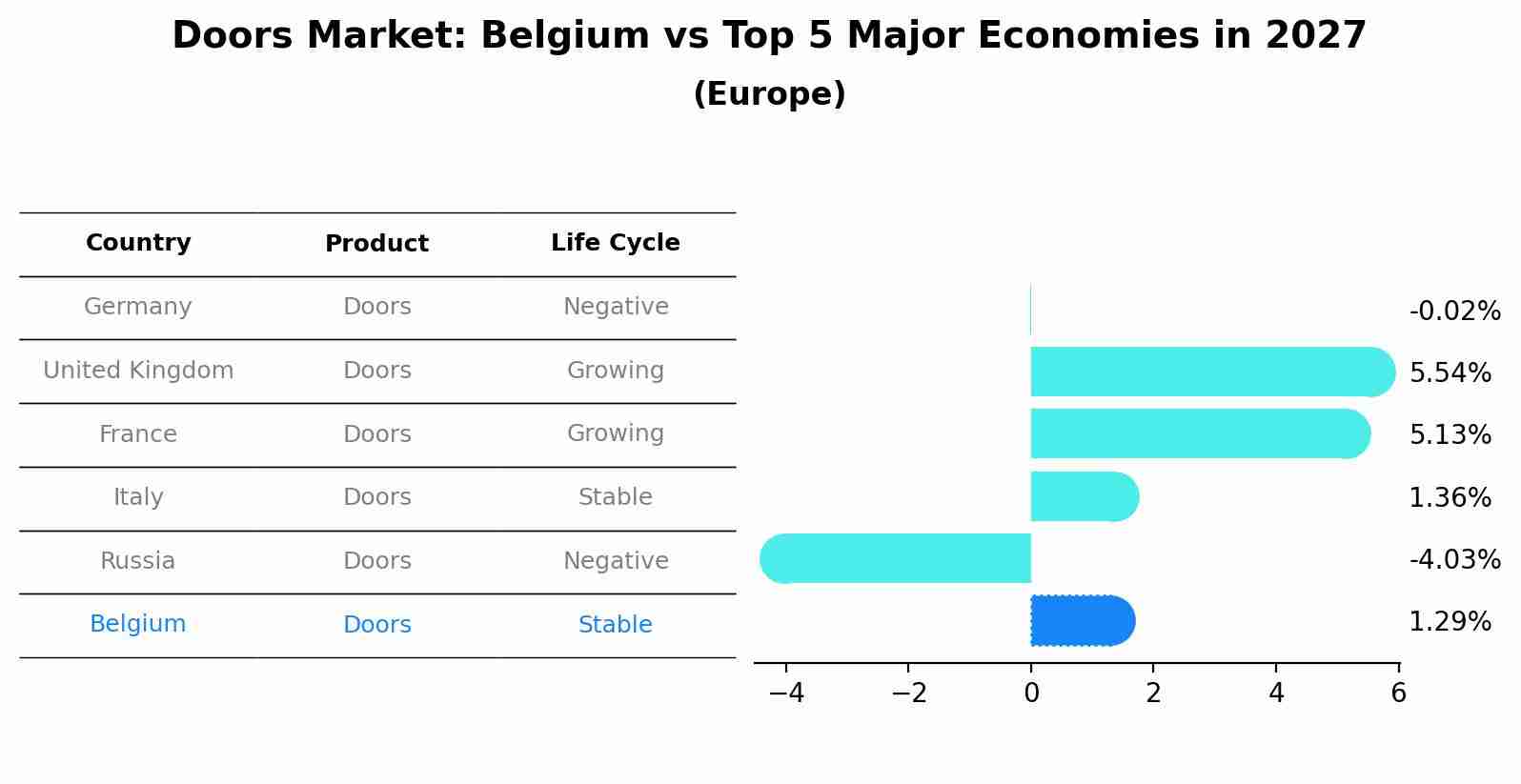 Doors Market: Belgium vs Top 5 Major Economies in 2027 (Europe)