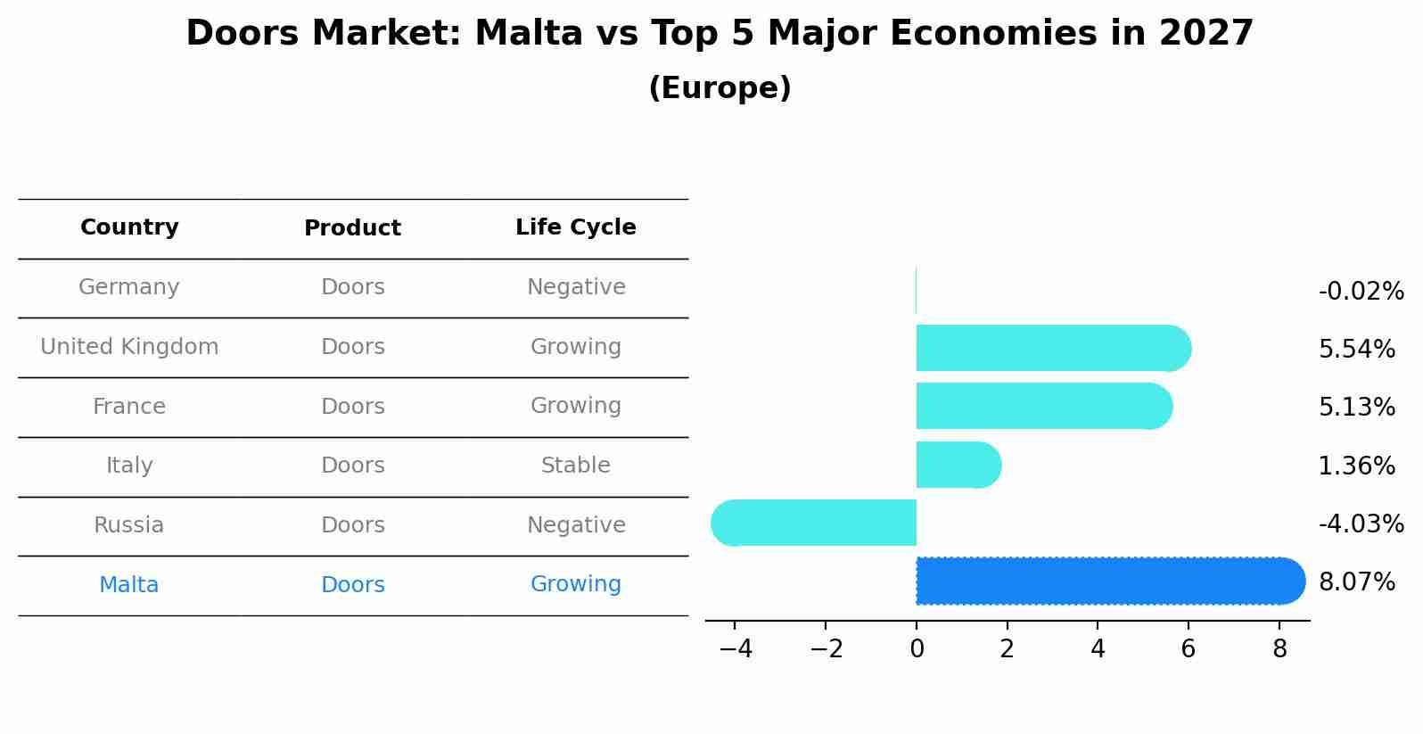 Doors Market: Malta vs Top 5 Major Economies in 2027 (Europe)