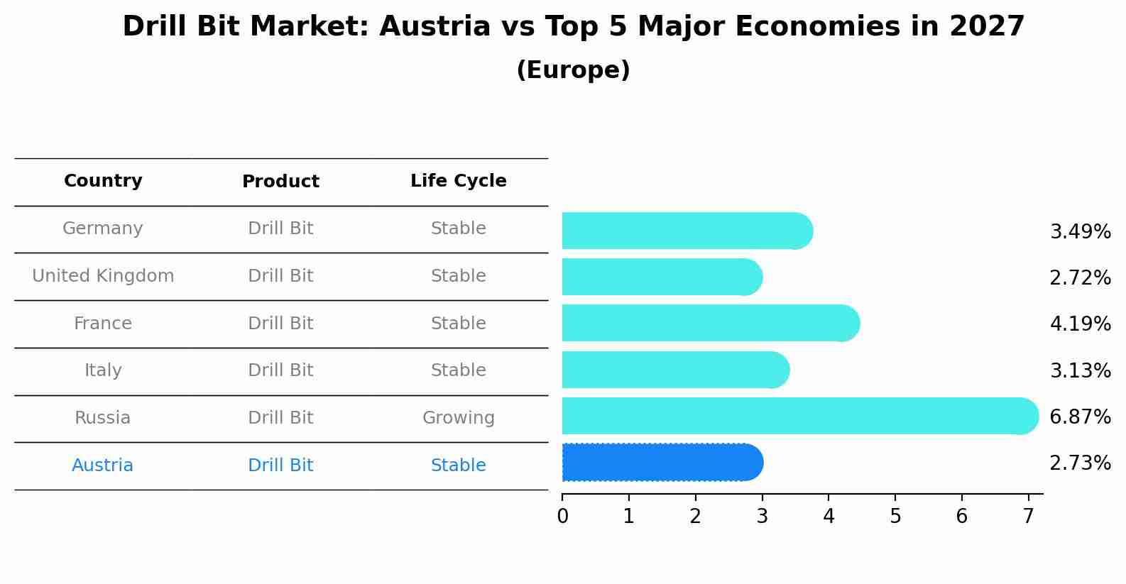 Drill Bit Market: Austria vs Top 5 Major Economies in 2027 (Europe)