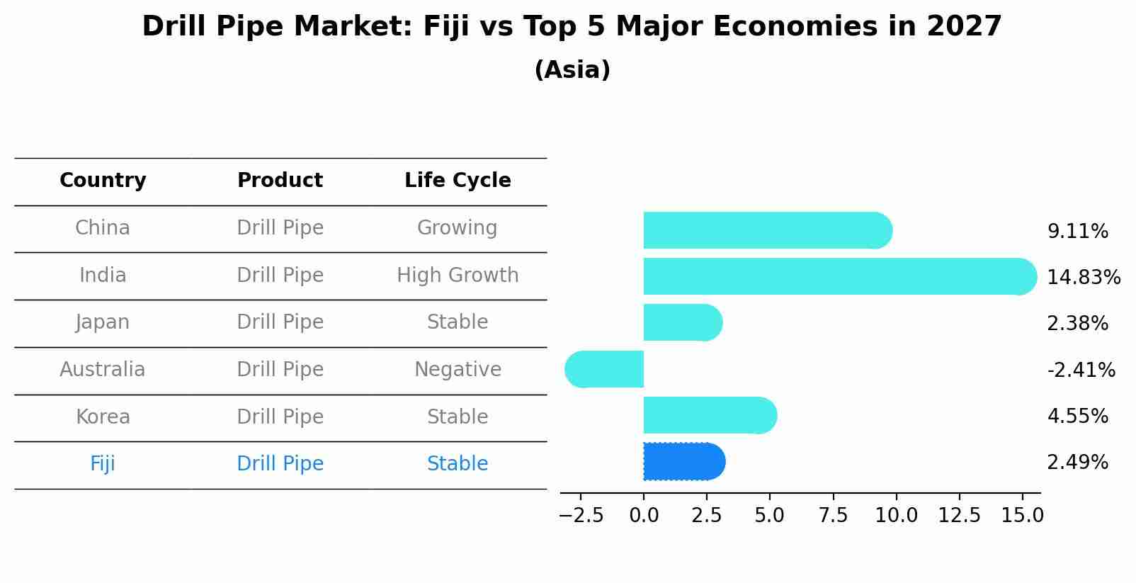 Drill Pipe Market: Fiji vs Top 5 Major Economies in 2027 (Asia)