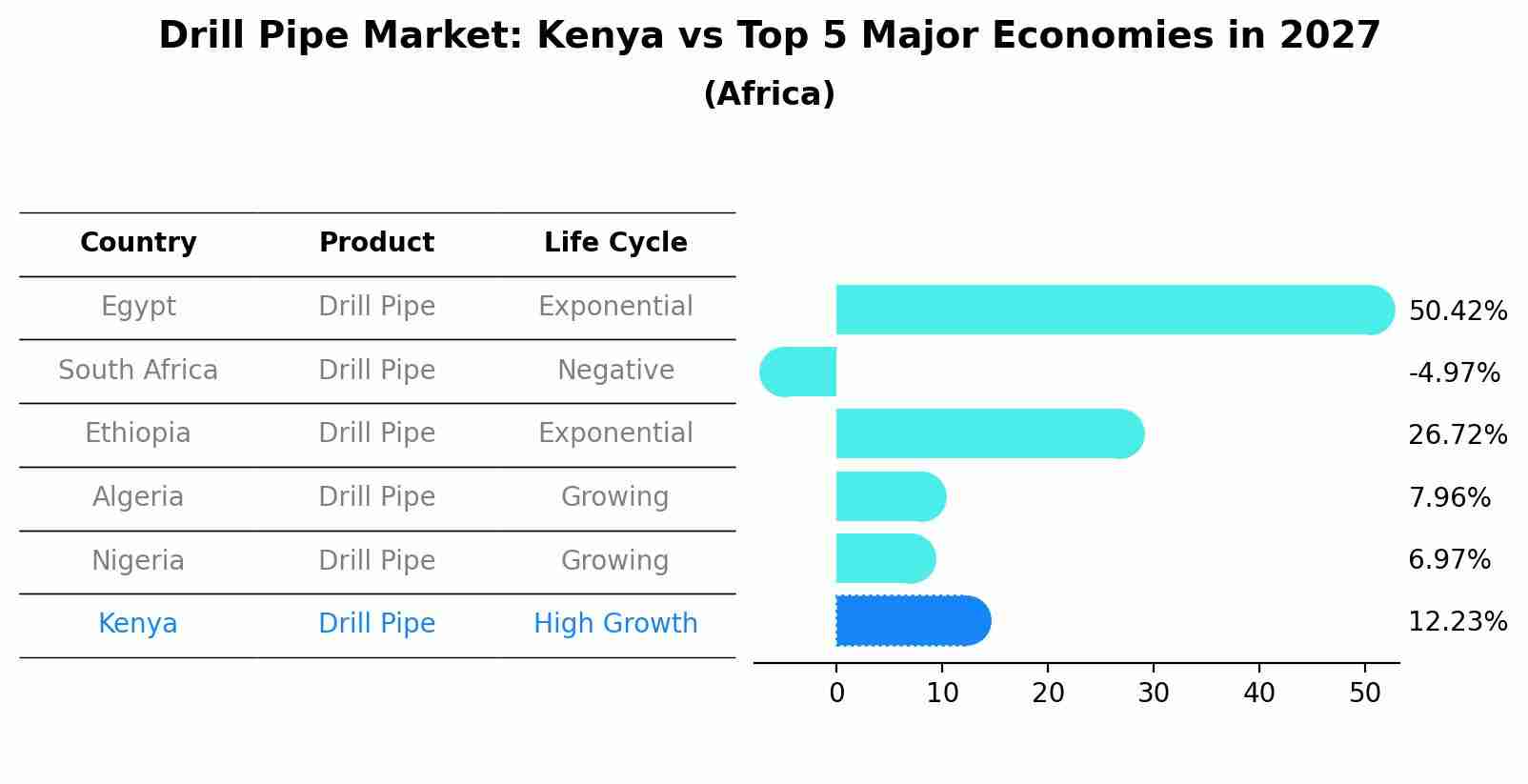 Drill Pipe Market: Kenya vs Top 5 Major Economies in 2027 (Africa)