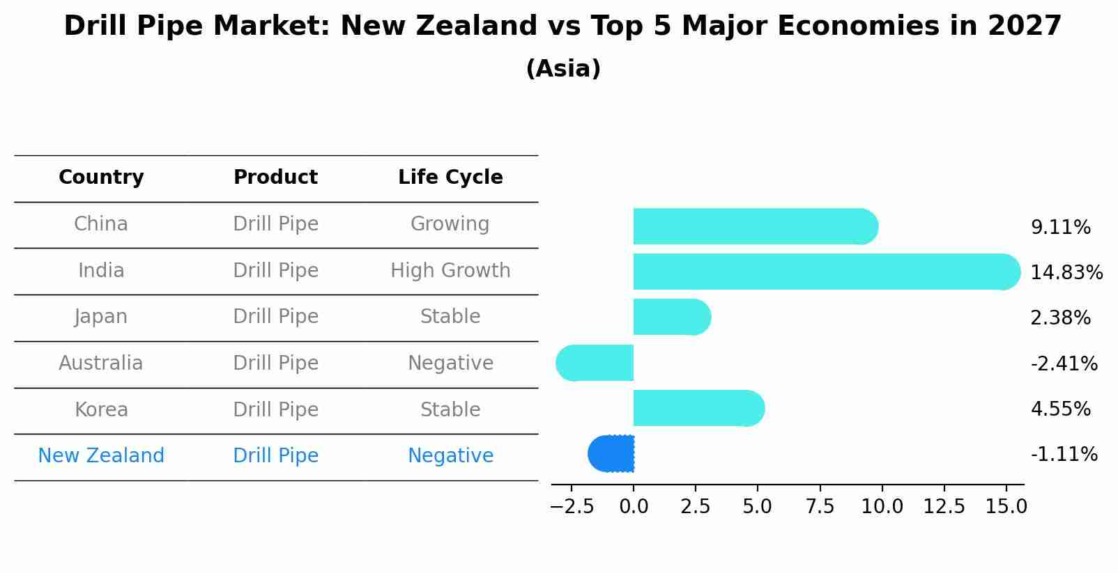 Drill Pipe Market: New Zealand vs Top 5 Major Economies in 2027 (Asia)