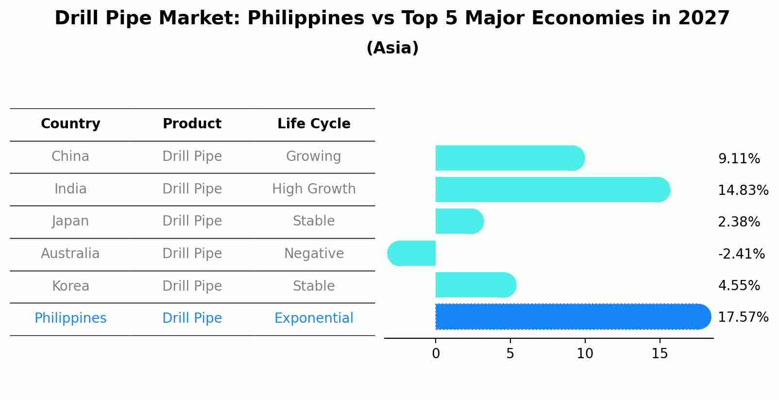Drill Pipe Market: Philippines vs Top 5 Major Economies in 2027 (Asia)