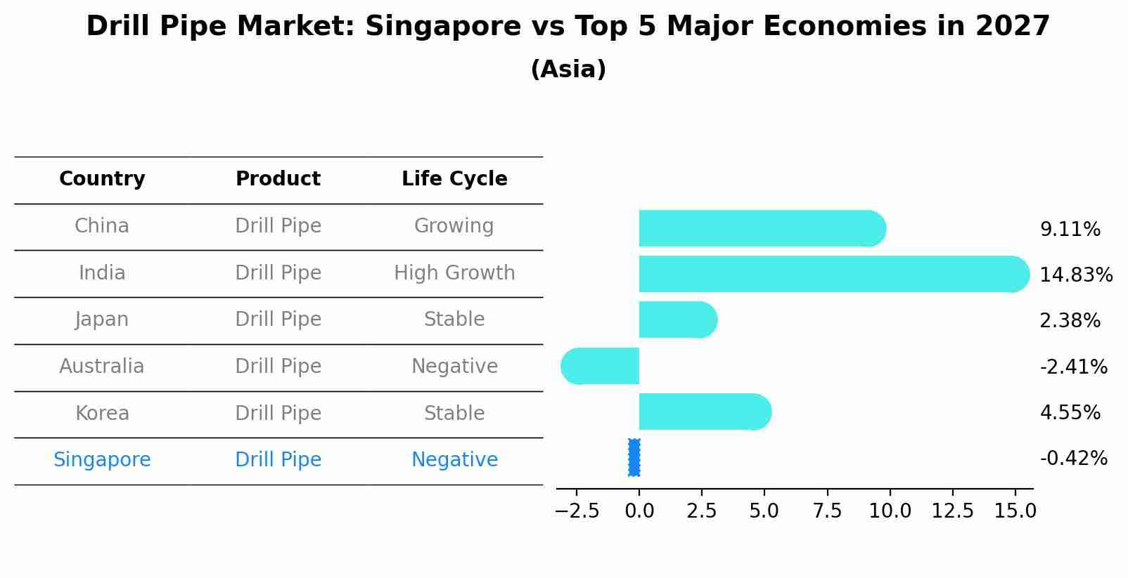 Drill Pipe Market: Singapore vs Top 5 Major Economies in 2027 (Asia)