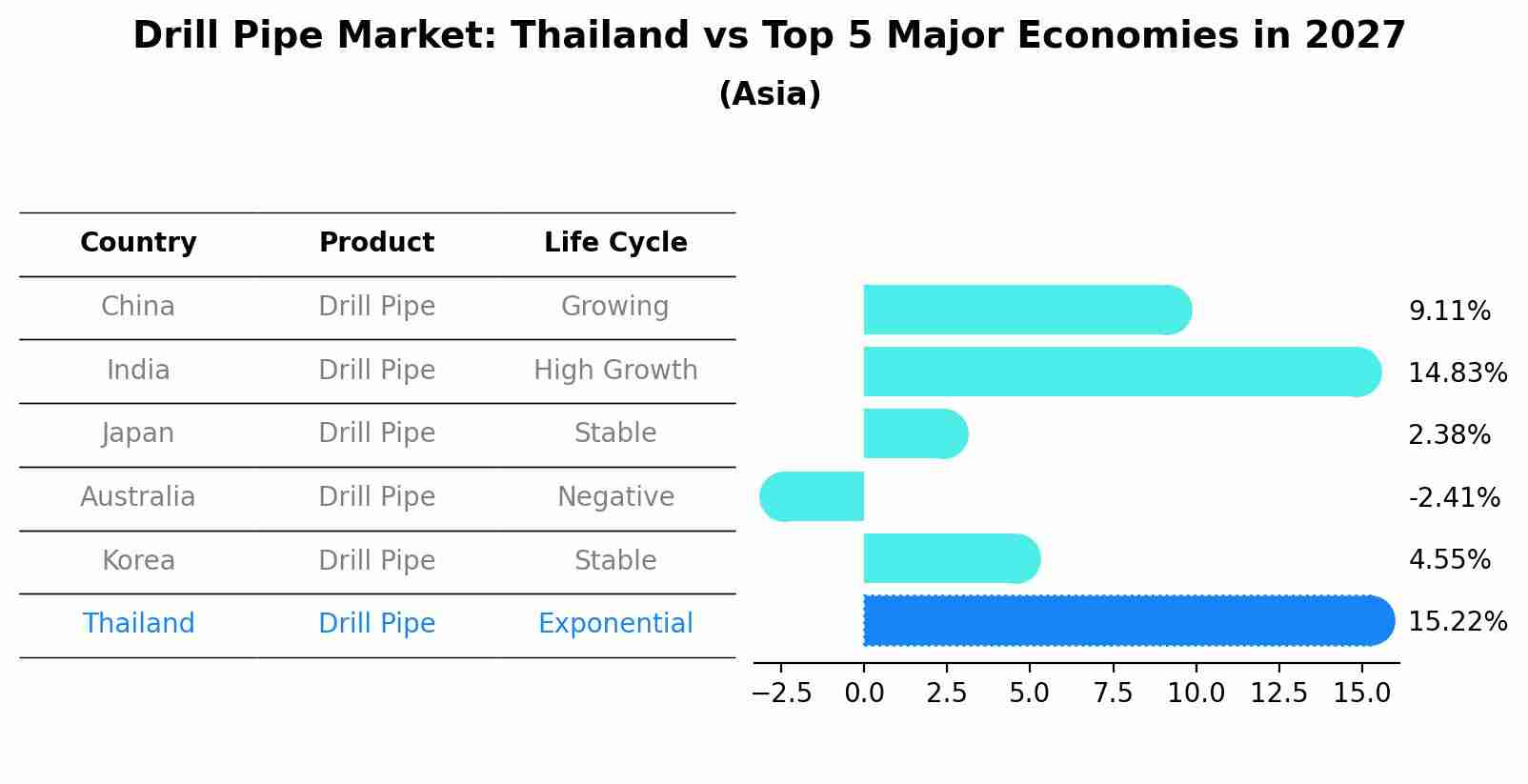 Drill Pipe Market: Thailand vs Top 5 Major Economies in 2027 (Asia)