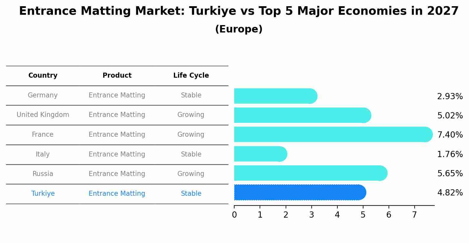 Entrance Matting Market: Turkiye vs Top 5 Major Economies in 2027 (Europe)