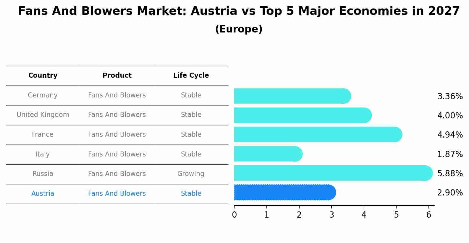 Fans And Blowers Market: Austria vs Top 5 Major Economies in 2027 (Europe)