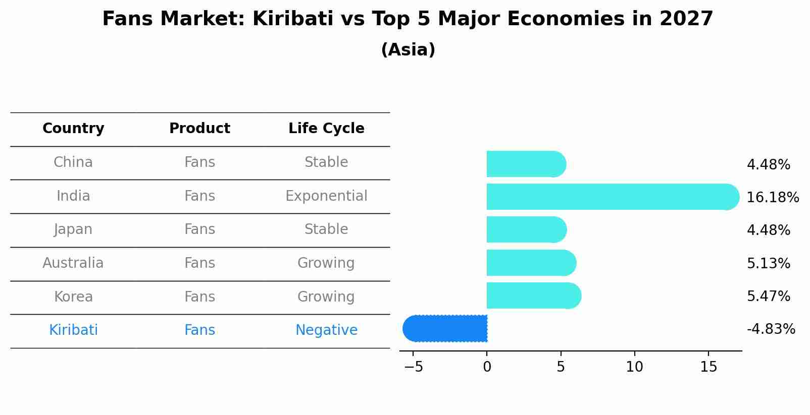 Fans Market: Kiribati vs Top 5 Major Economies in 2027 (Asia)
