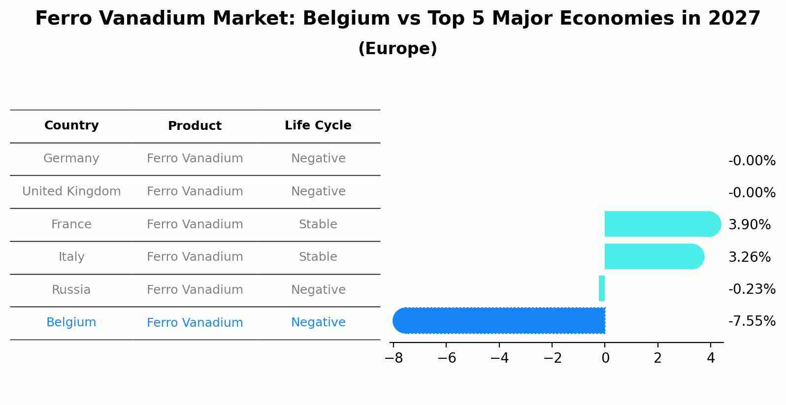 Ferro Vanadium Market: Belgium vs Top 5 Major Economies in 2027 (Europe)