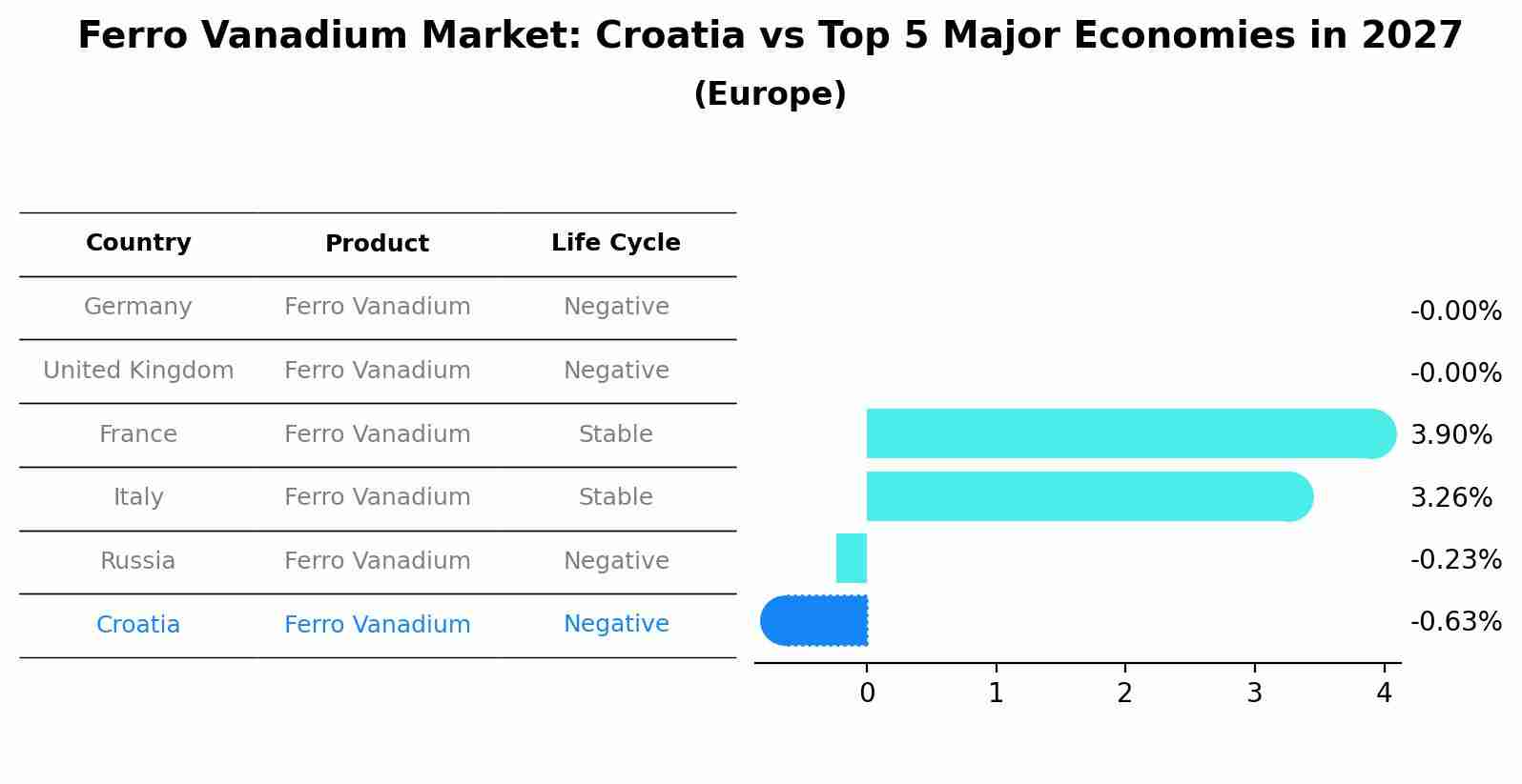 Ferro Vanadium Market: Croatia vs Top 5 Major Economies in 2027 (Europe)