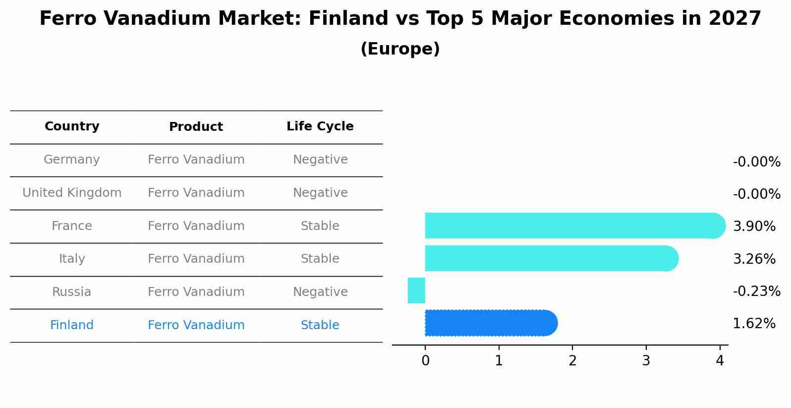 Ferro Vanadium Market: Finland vs Top 5 Major Economies in 2027 (Europe)