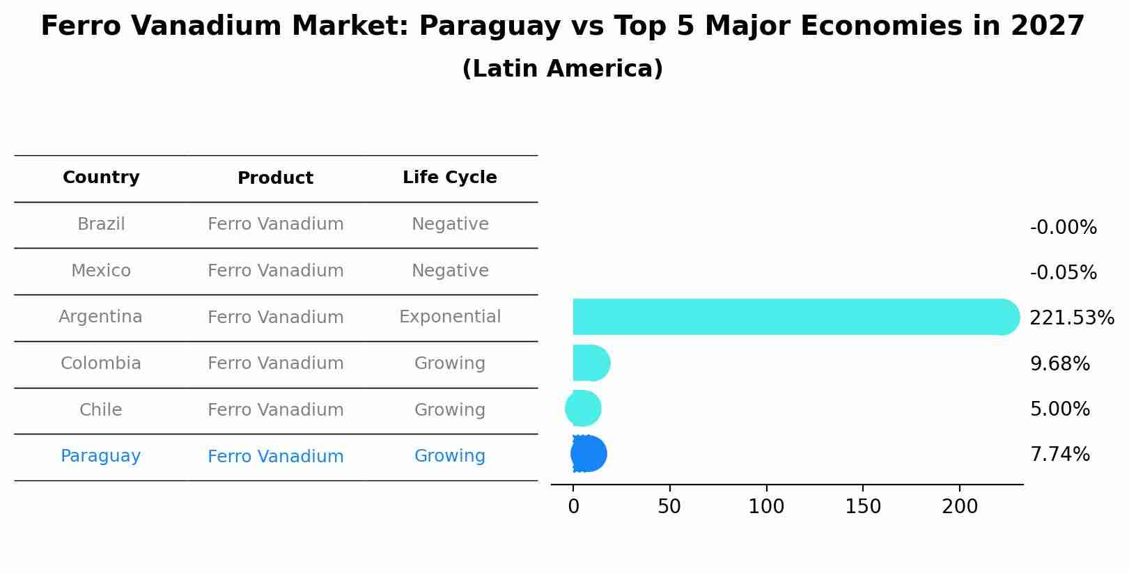 Ferro Vanadium Market: Paraguay vs Top 5 Major Economies in 2027 (Latin America)