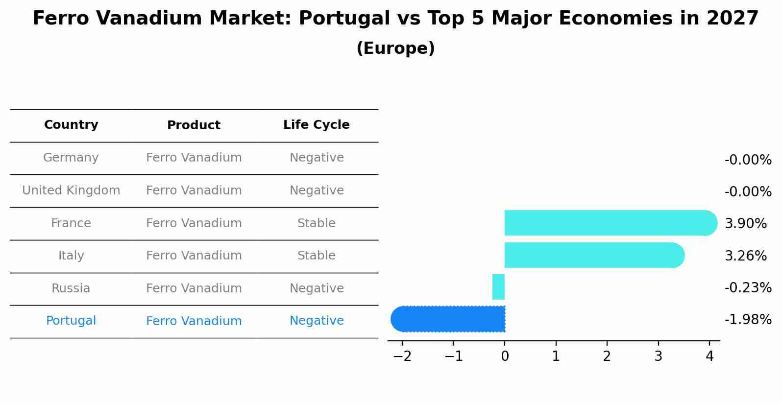 Ferro Vanadium Market: Portugal vs Top 5 Major Economies in 2027 (Europe)