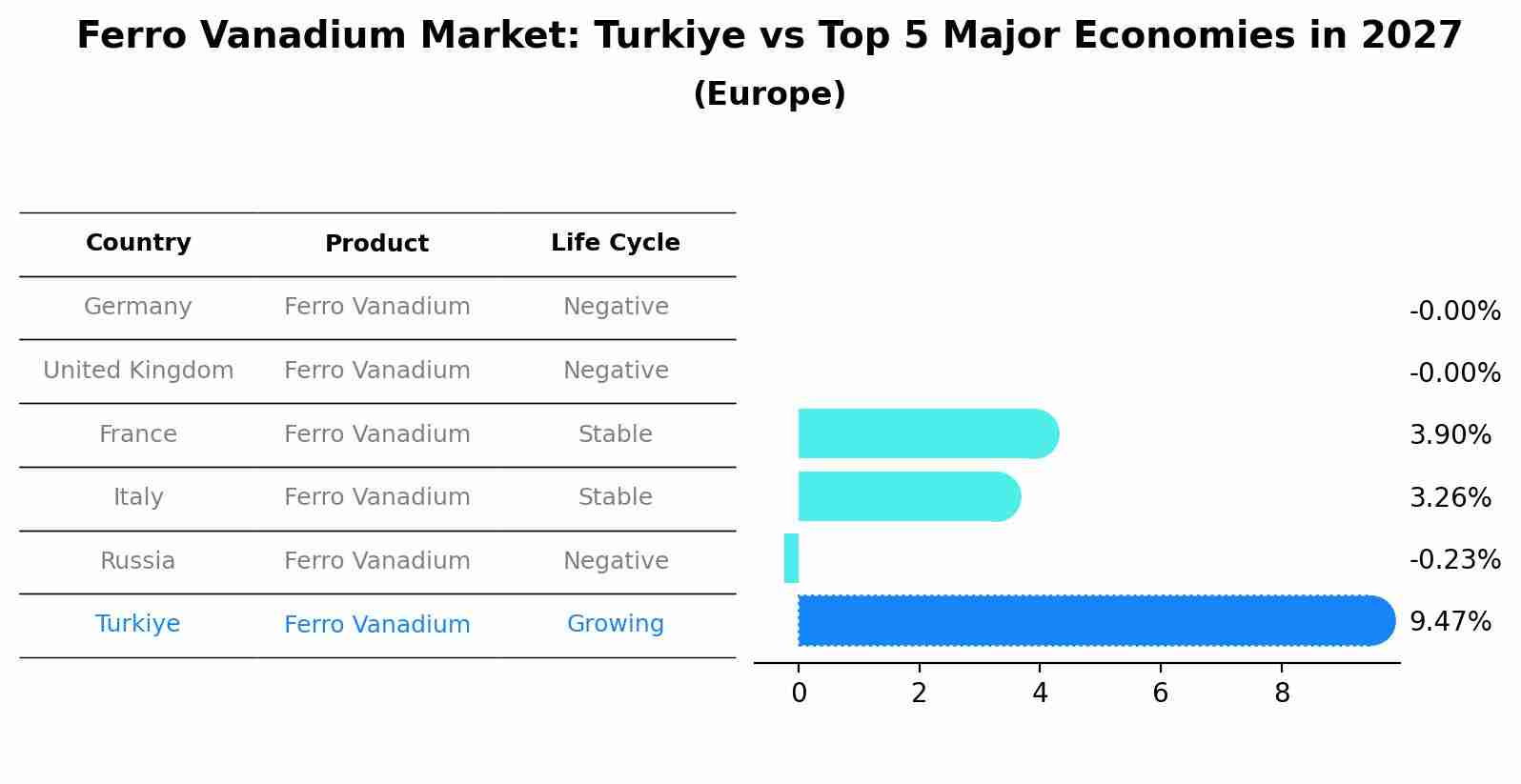 Ferro Vanadium Market: Turkiye vs Top 5 Major Economies in 2027 (Europe)
