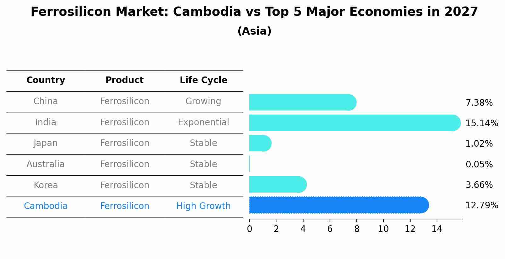Ferrosilicon Market: Cambodia vs Top 5 Major Economies in 2027 (Asia)