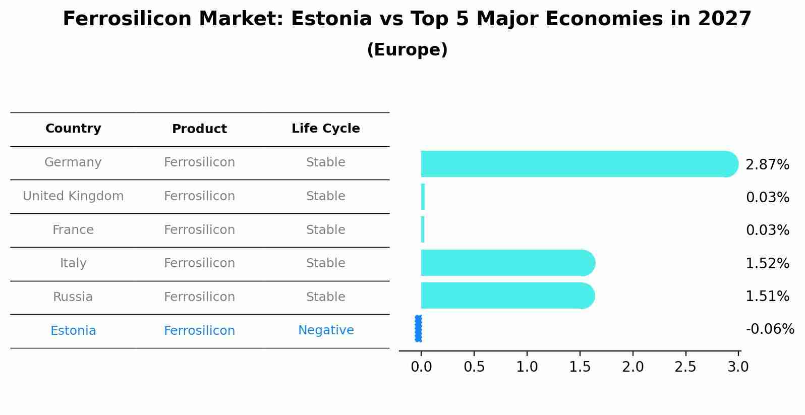 Ferrosilicon Market: Estonia vs Top 5 Major Economies in 2027 (Europe)