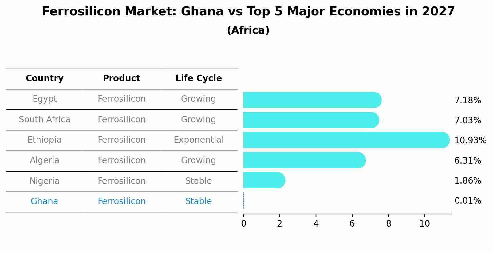 Ferrosilicon Market: Ghana vs Top 5 Major Economies in 2027 (Africa)