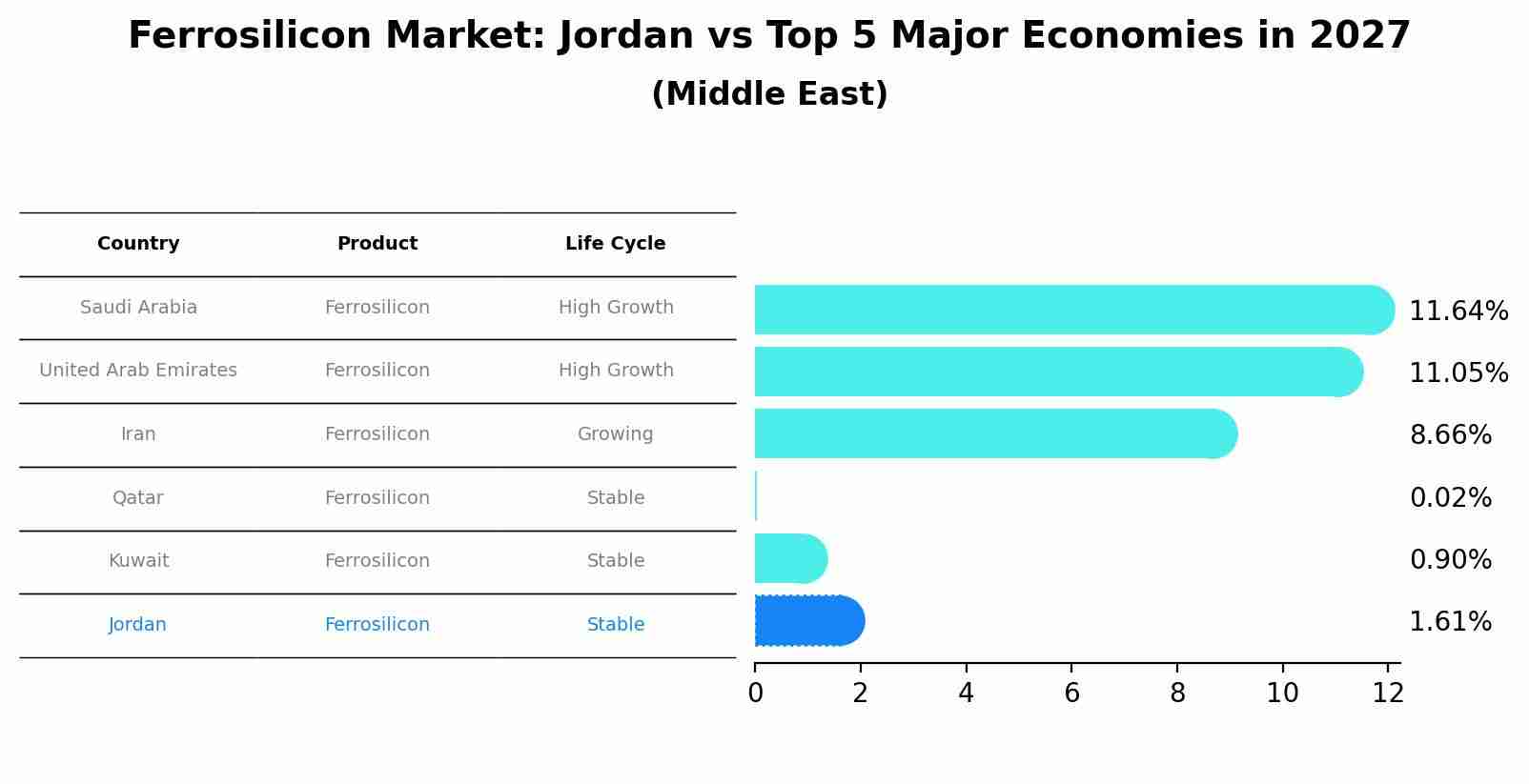 Ferrosilicon Market: Jordan vs Top 5 Major Economies in 2027 (Middle East)