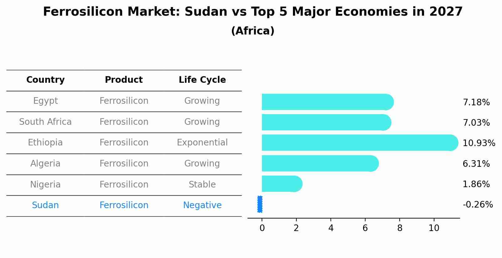Ferrosilicon Market: Sudan vs Top 5 Major Economies in 2027 (Africa)