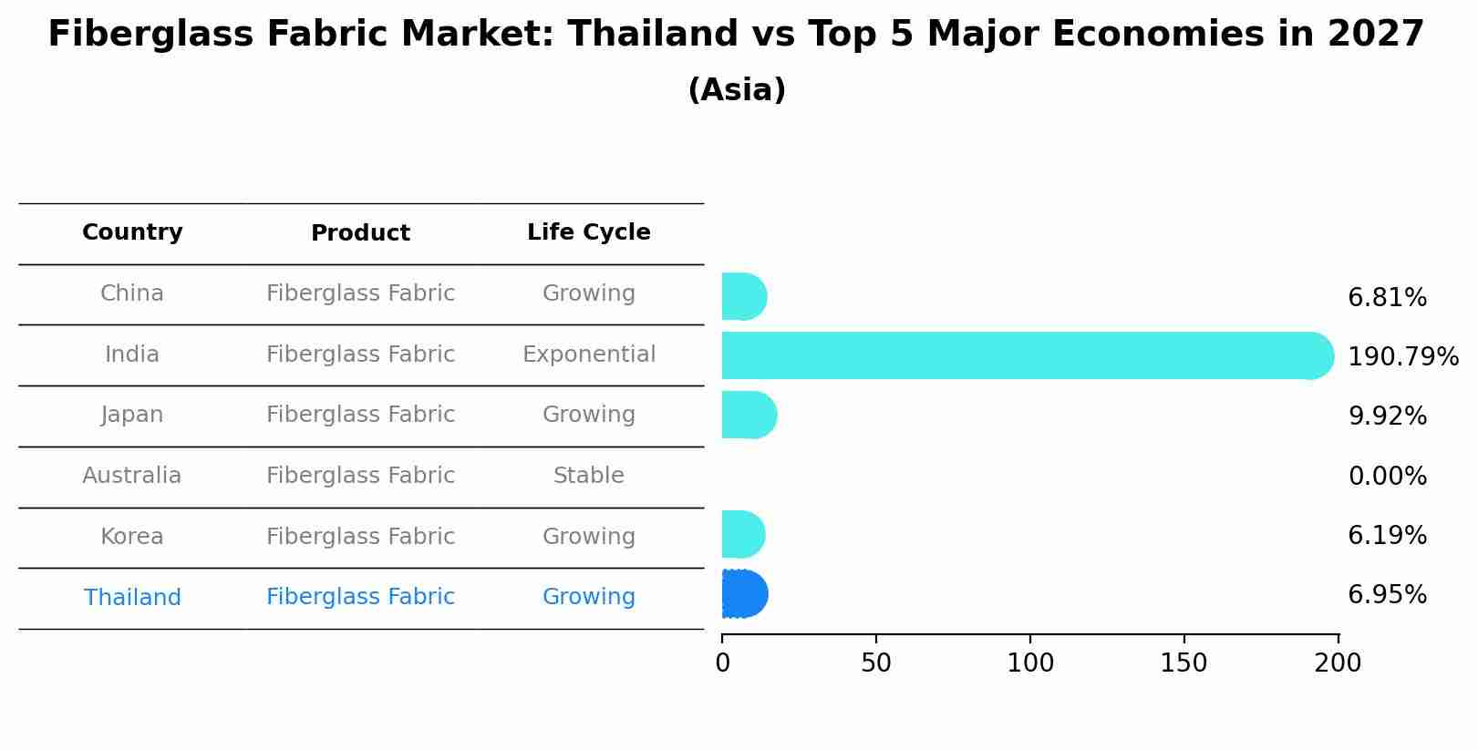 Fiberglass Fabric Market: Thailand vs Top 5 Major Economies in 2027 (Asia)