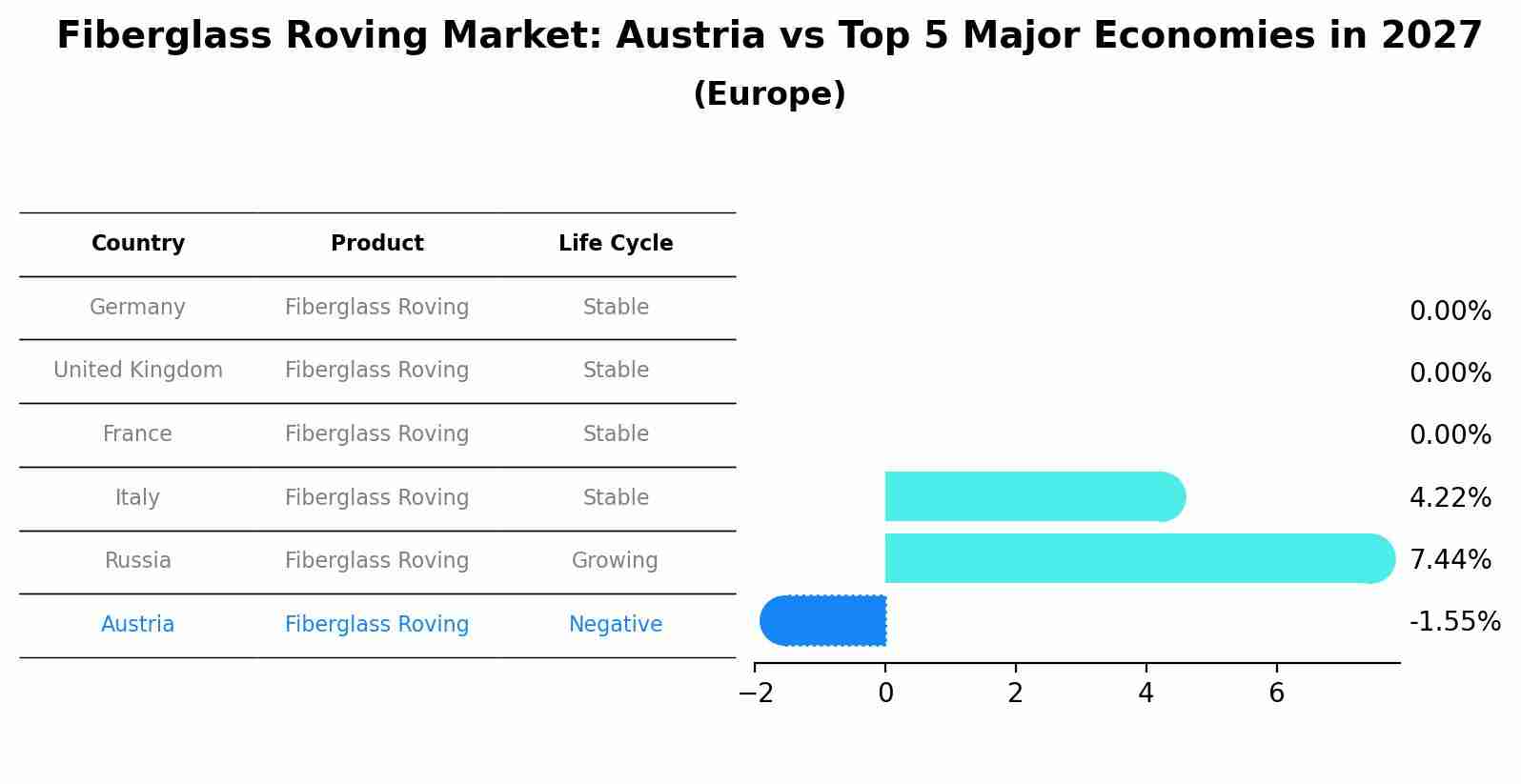 Fiberglass Roving Market: Austria vs Top 5 Major Economies in 2027 (Europe)