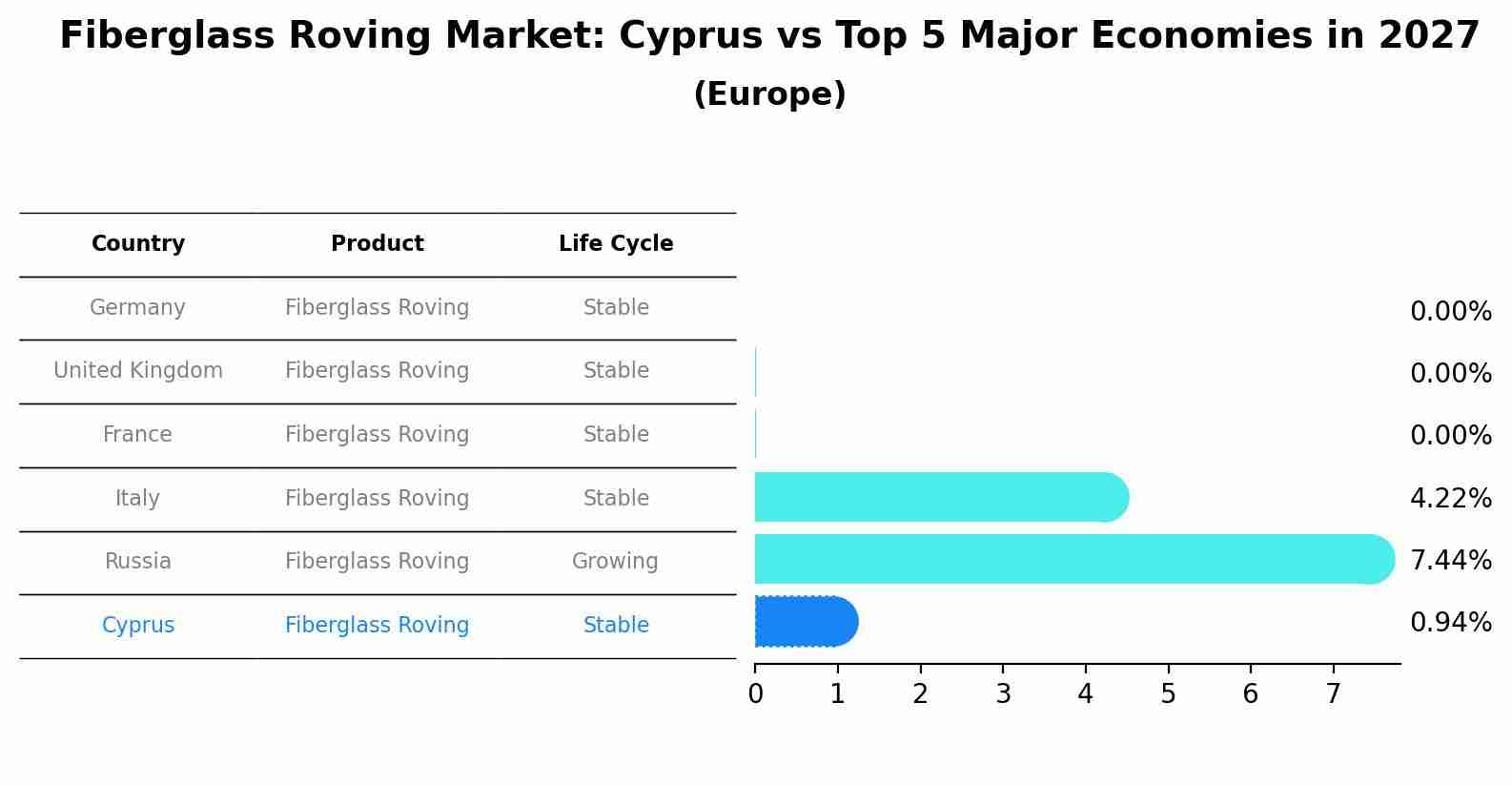 Fiberglass Roving Market: Cyprus vs Top 5 Major Economies in 2027 (Europe)
