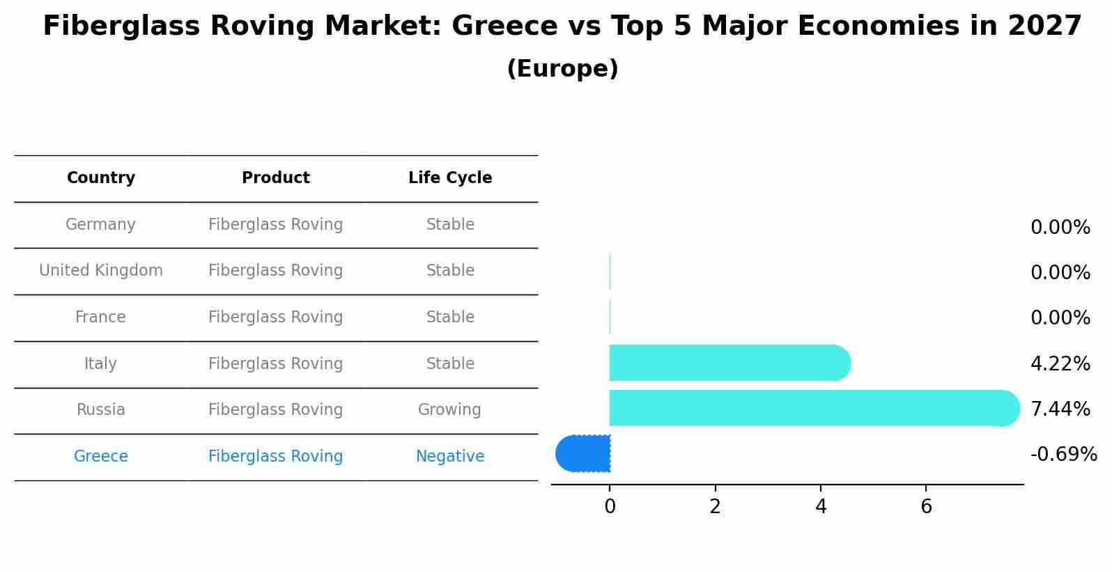 Fiberglass Roving Market: Greece vs Top 5 Major Economies in 2027 (Europe)