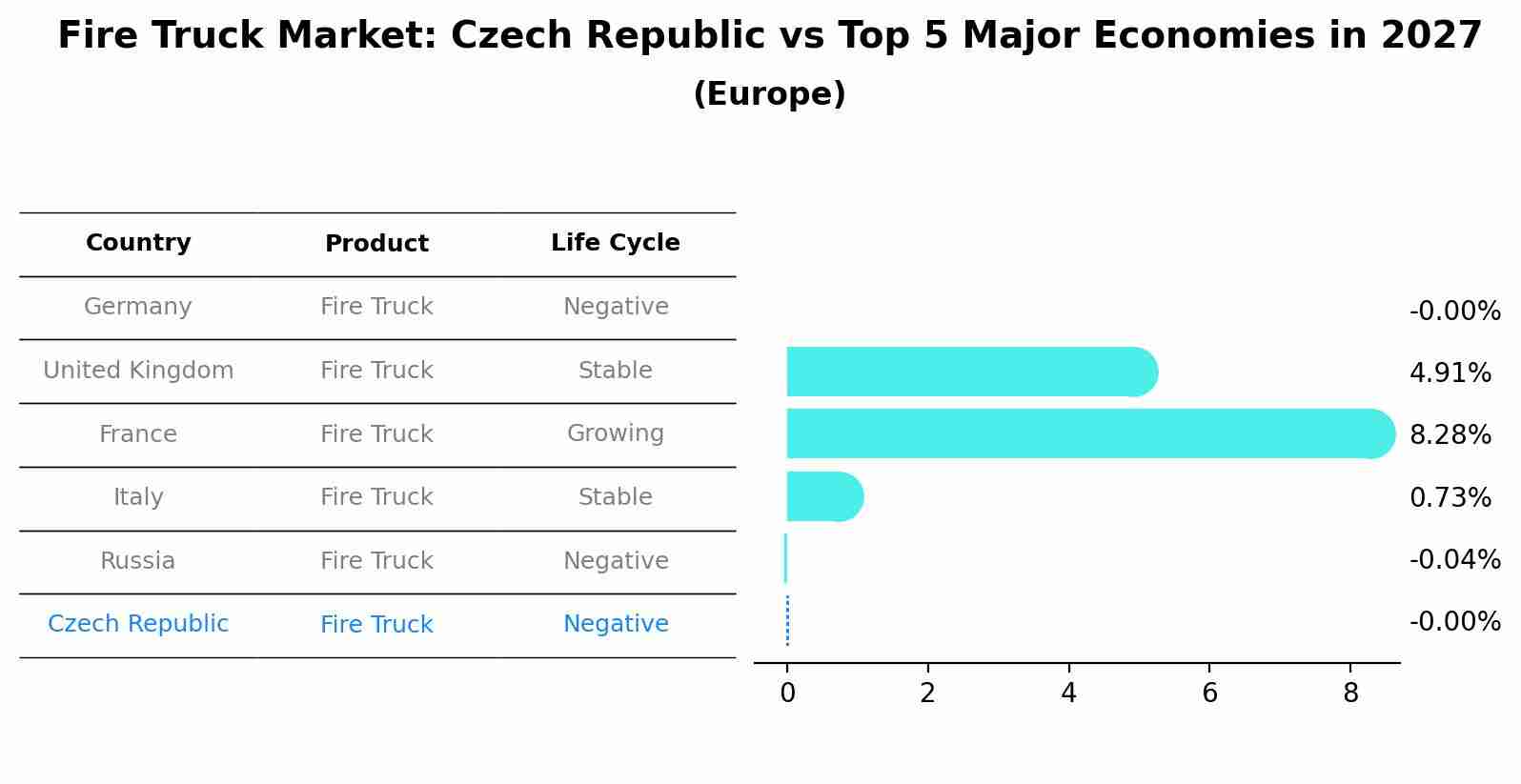Fire Truck Market: Czech Republic vs Top 5 Major Economies in 2027 (Europe)