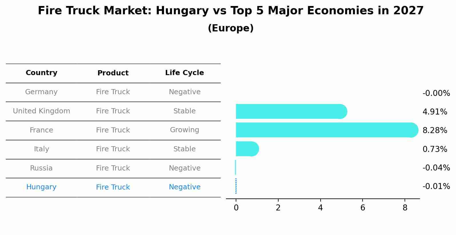 Fire Truck Market: Hungary vs Top 5 Major Economies in 2027 (Europe)