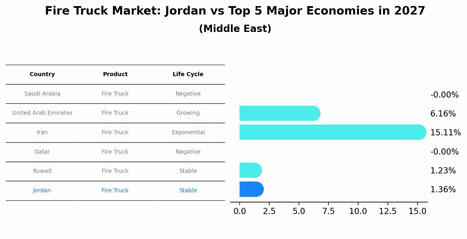 Fire Truck Market: Jordan vs Top 5 Major Economies in 2027 (Middle East)