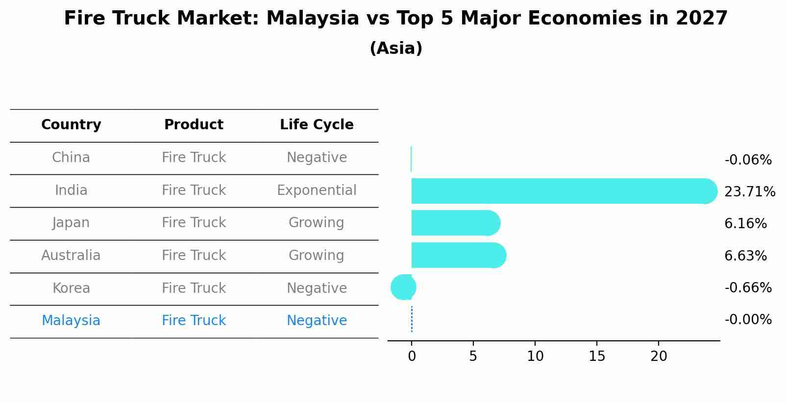 Fire Truck Market: Malaysia vs Top 5 Major Economies in 2027 (Asia)