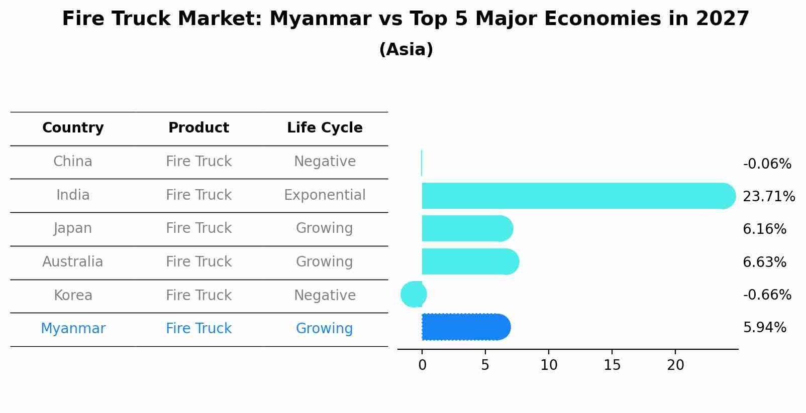 Fire Truck Market: Myanmar vs Top 5 Major Economies in 2027 (Asia)