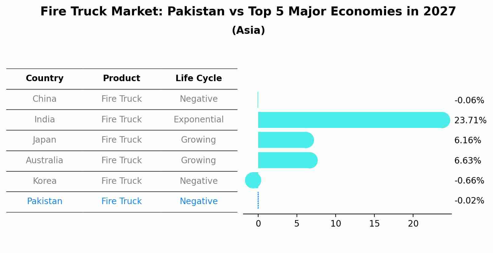 Fire Truck Market: Pakistan vs Top 5 Major Economies in 2027 (Asia)