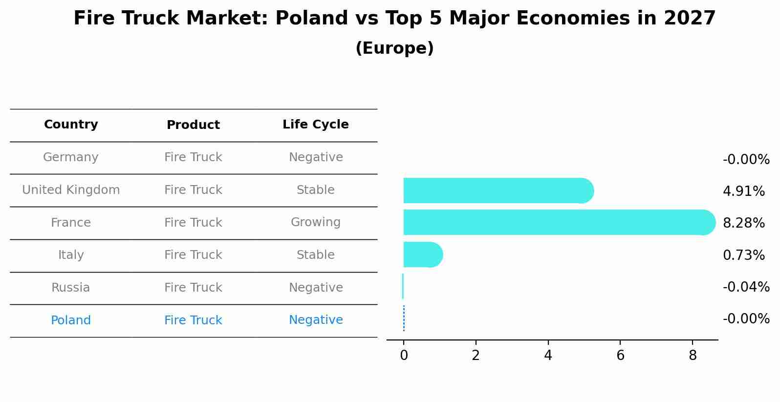 Fire Truck Market: Poland vs Top 5 Major Economies in 2027 (Europe)