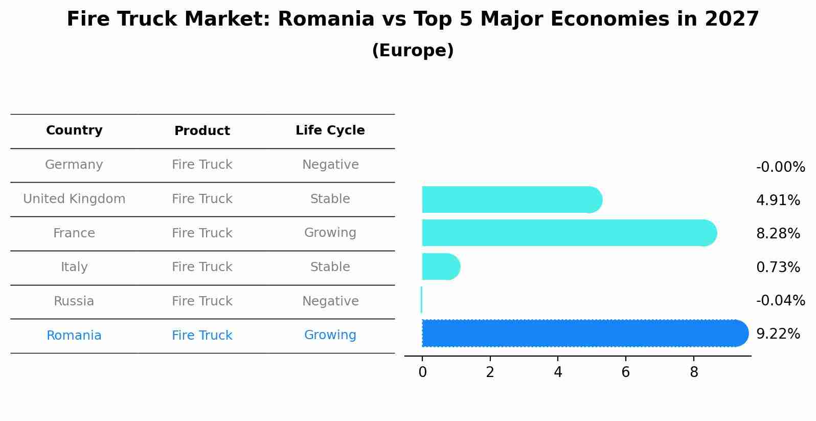 Fire Truck Market: Romania vs Top 5 Major Economies in 2027 (Europe)