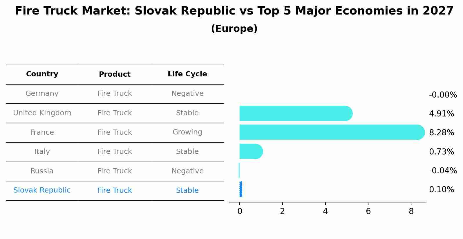 Fire Truck Market: Slovak Republic vs Top 5 Major Economies in 2027 (Europe)