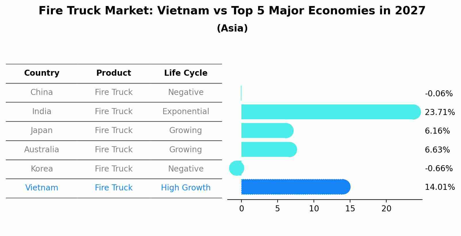 Fire Truck Market: Vietnam vs Top 5 Major Economies in 2027 (Asia)