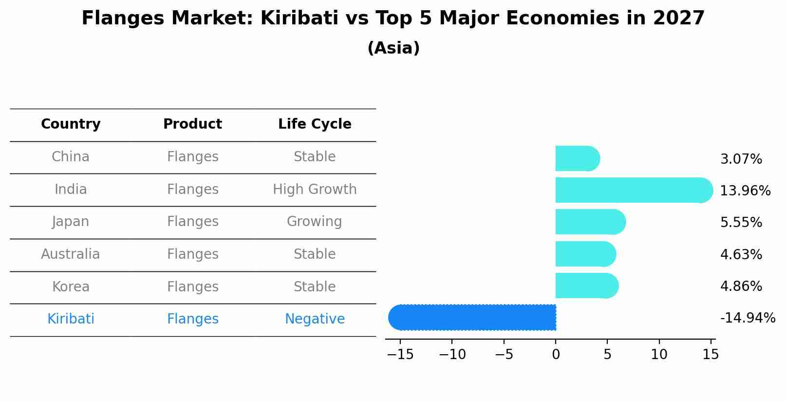 Flanges Market: Kiribati vs Top 5 Major Economies in 2027 (Asia)