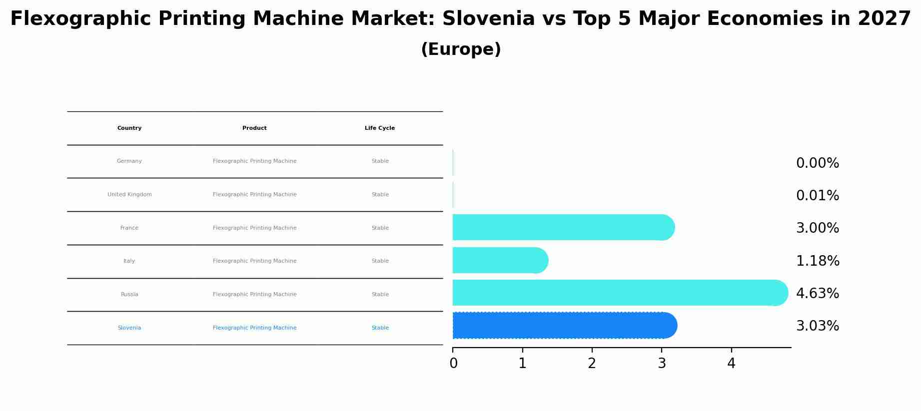 Flexographic Printing Machine Market: Slovenia vs Top 5 Major Economies in 2027 (Europe)