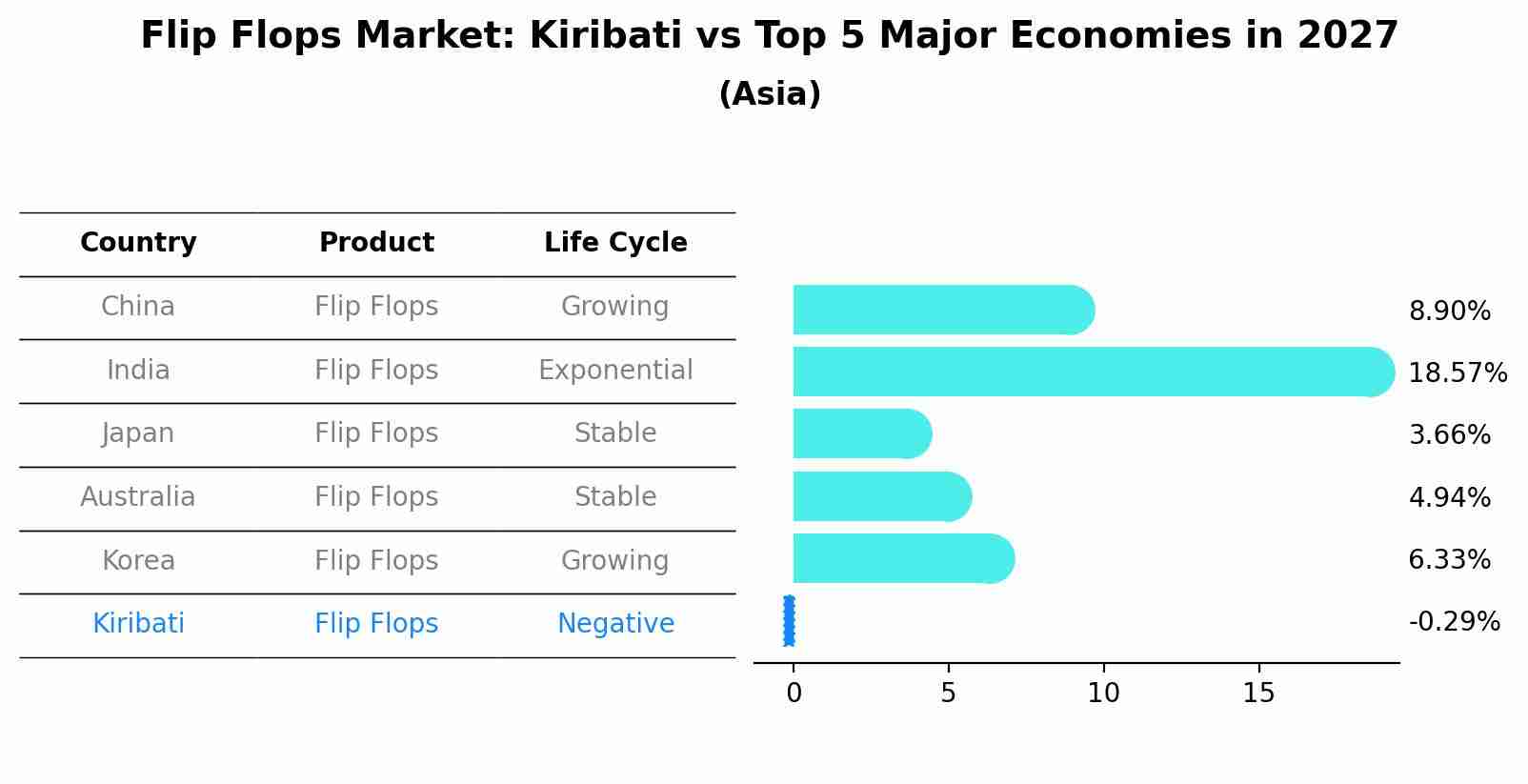 Flip Flops Market: Kiribati vs Top 5 Major Economies in 2027 (Asia)