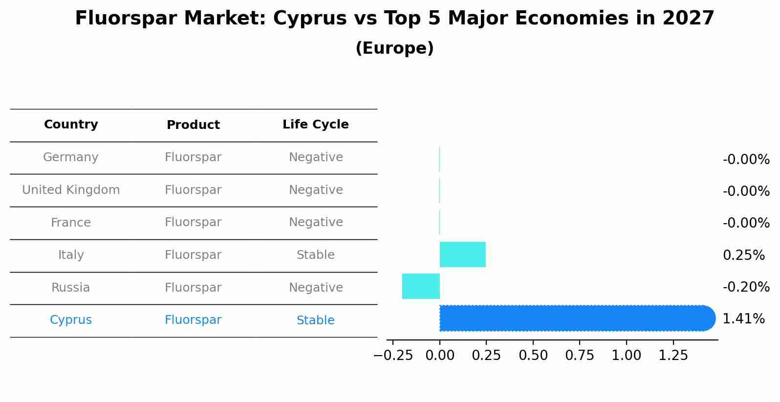 Fluorspar Market: Cyprus vs Top 5 Major Economies in 2027 (Europe)