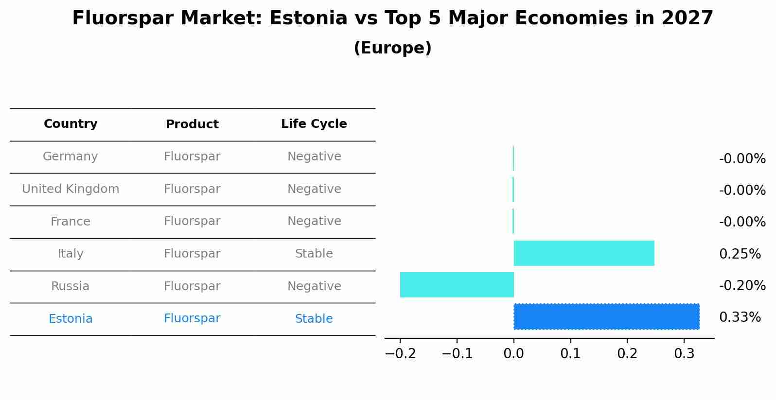 Fluorspar Market: Estonia vs Top 5 Major Economies in 2027 (Europe)
