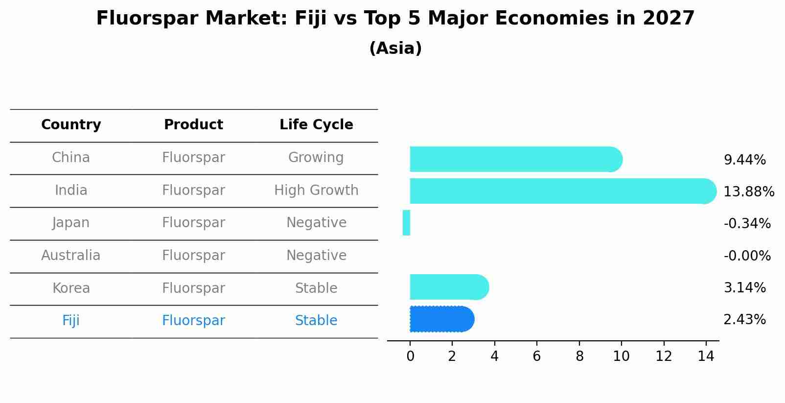 Fluorspar Market: Fiji vs Top 5 Major Economies in 2027 (Asia)