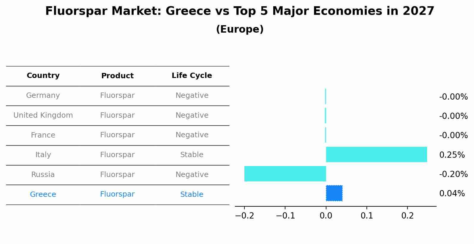 Fluorspar Market: Greece vs Top 5 Major Economies in 2027 (Europe)