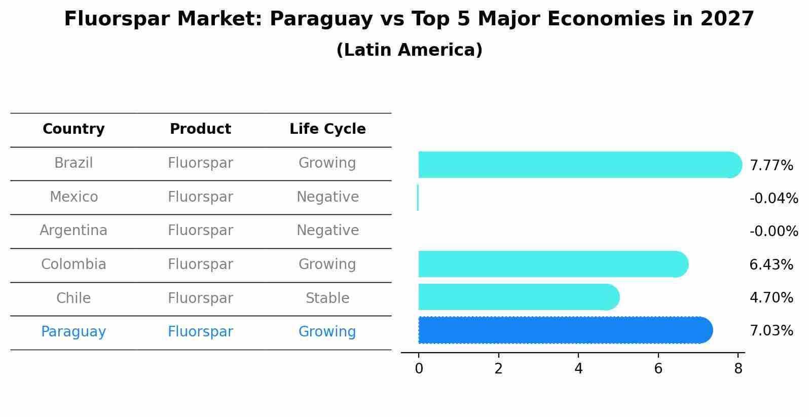Fluorspar Market: Paraguay vs Top 5 Major Economies in 2027 (Latin America)
