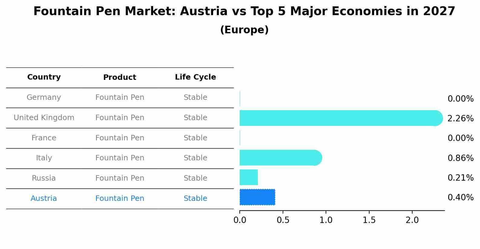 Fountain Pen Market: Austria vs Top 5 Major Economies in 2027 (Europe)