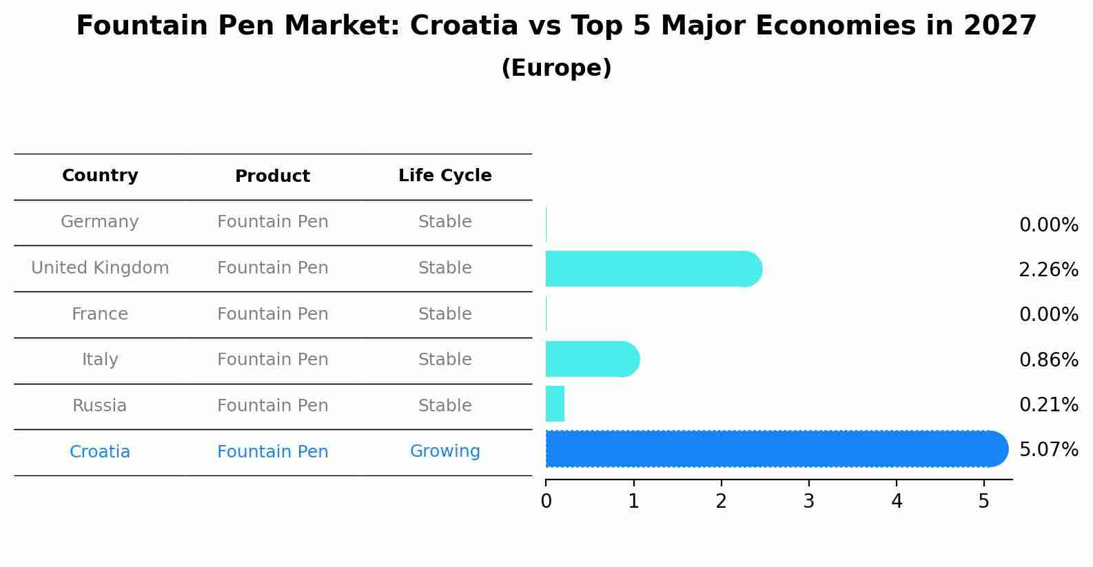 Fountain Pen Market: Croatia vs Top 5 Major Economies in 2027 (Europe)